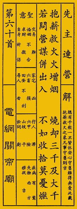 六十四卦占卜结果