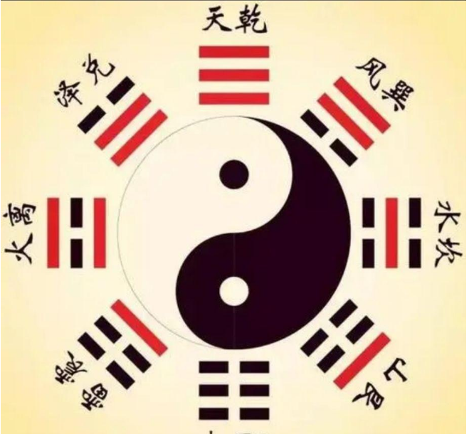 梅花易数入门